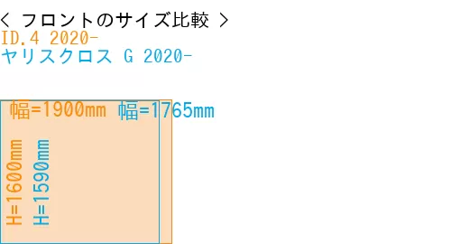 #ID.4 2020- + ヤリスクロス G 2020-